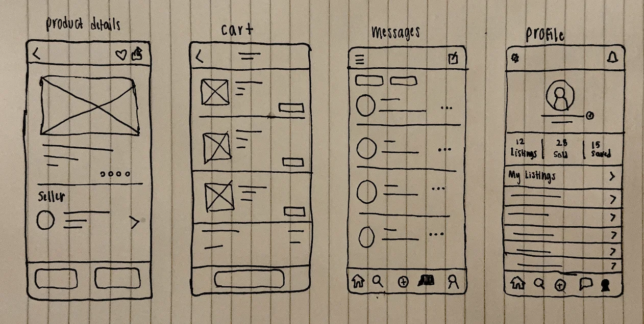 Four hand-drawn paper wireframes on lined notebook paper for SproutLoop: product details screen with image, description, and seller info; cart screen with line items and a checkout button; messages list; and a profile screen with listing stats and a listings list.